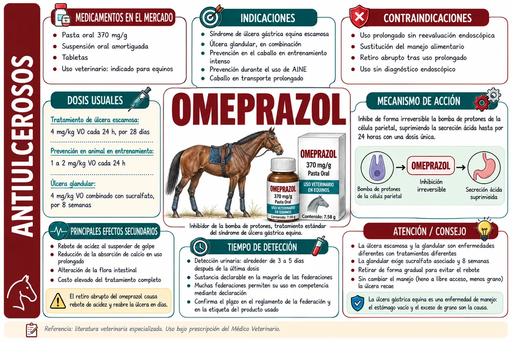 Omeprazol